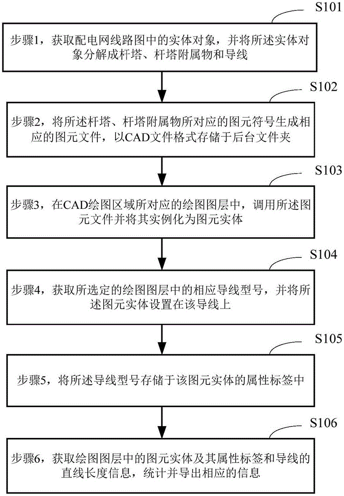 Method and system for drawing power distribution network based on CAD