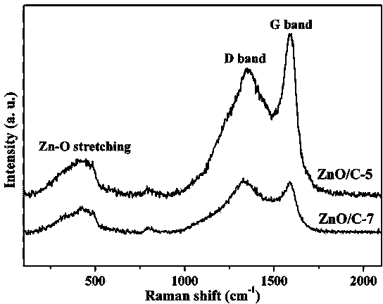 Carbon network supported zinc oxide nanocrystalline composite material and preparation method and application thereof