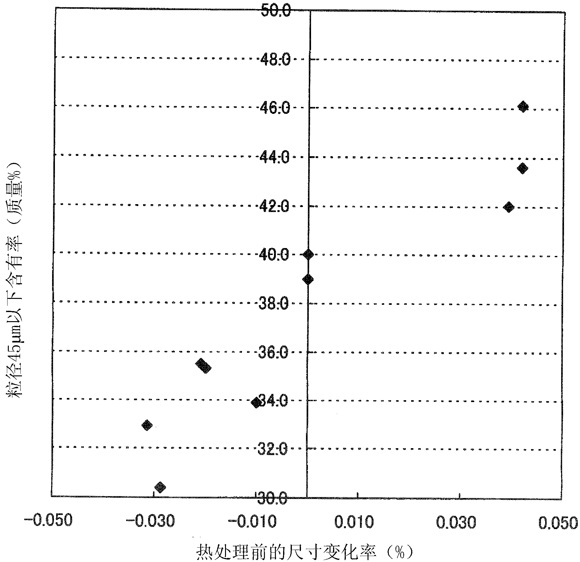 Powder mixture for dust cores