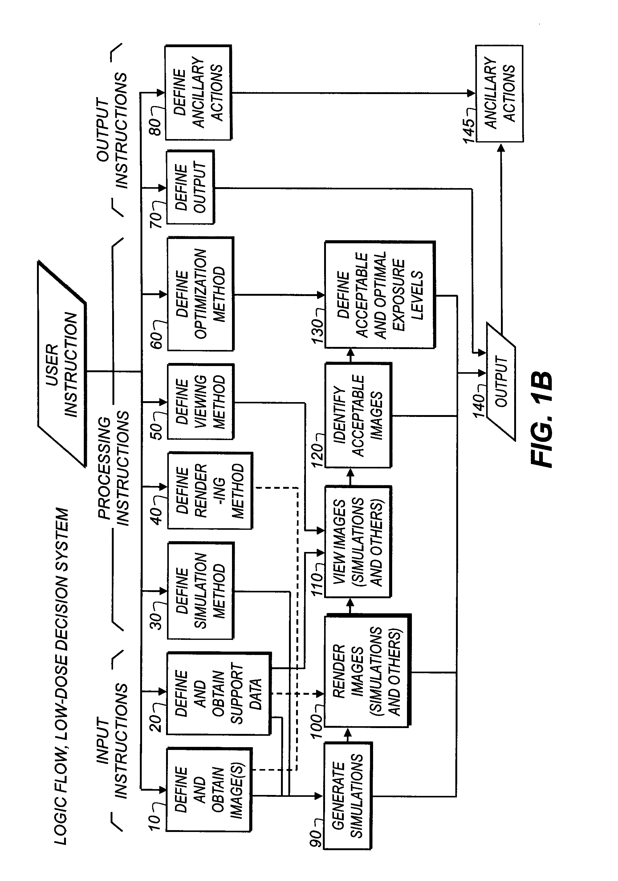 Dose-reduction decision system for medical images
