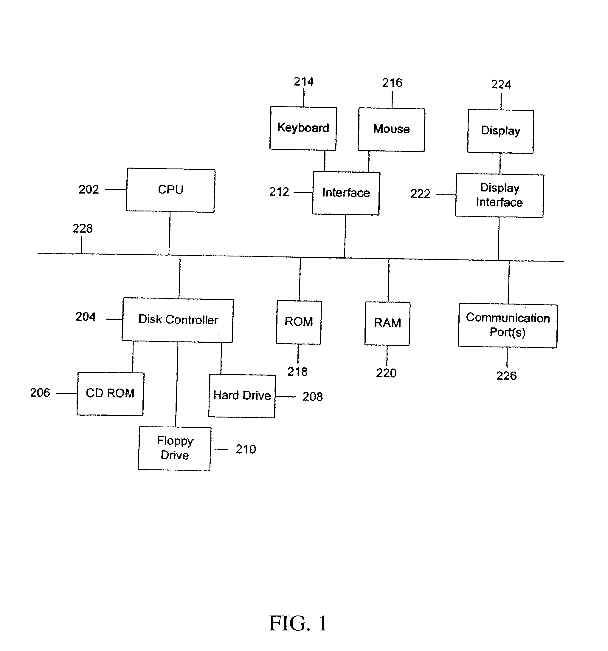 System and method for large scale survey analysis