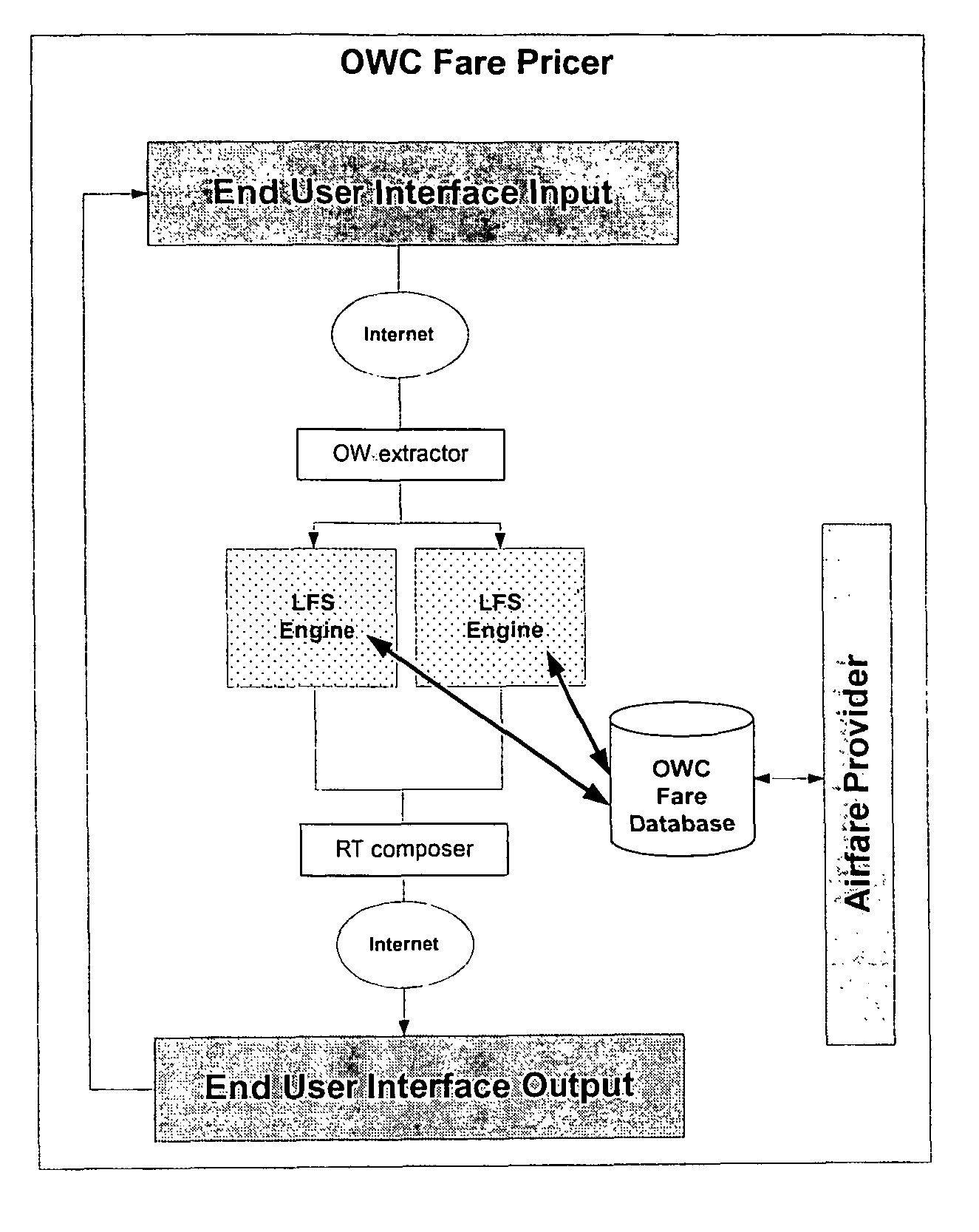 Air travel system and method for planning roundtrip flights using one way combinable fares