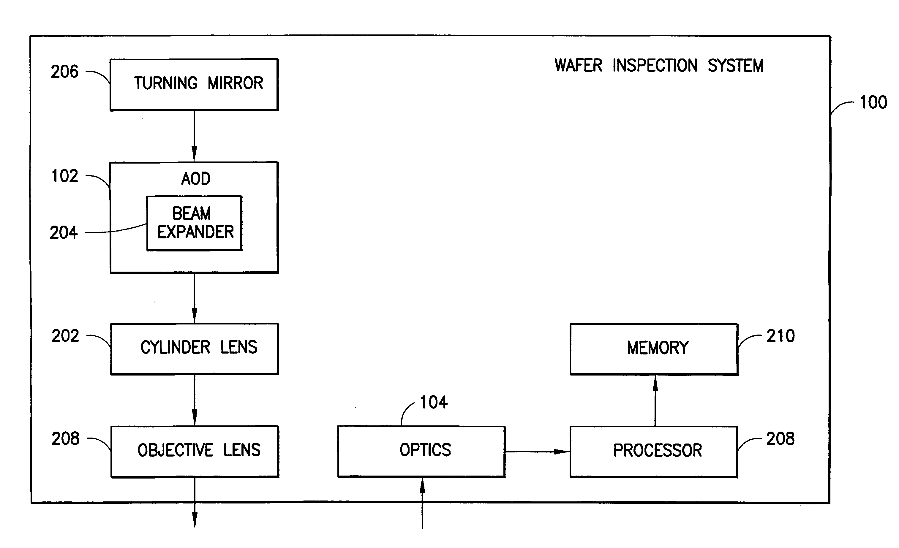 Volume based extended defect sizing system