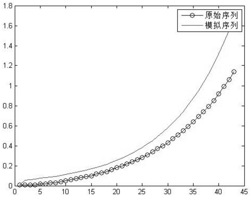 A gray system submarine oil and gas pipeline drop object corrosion reliability evaluation method