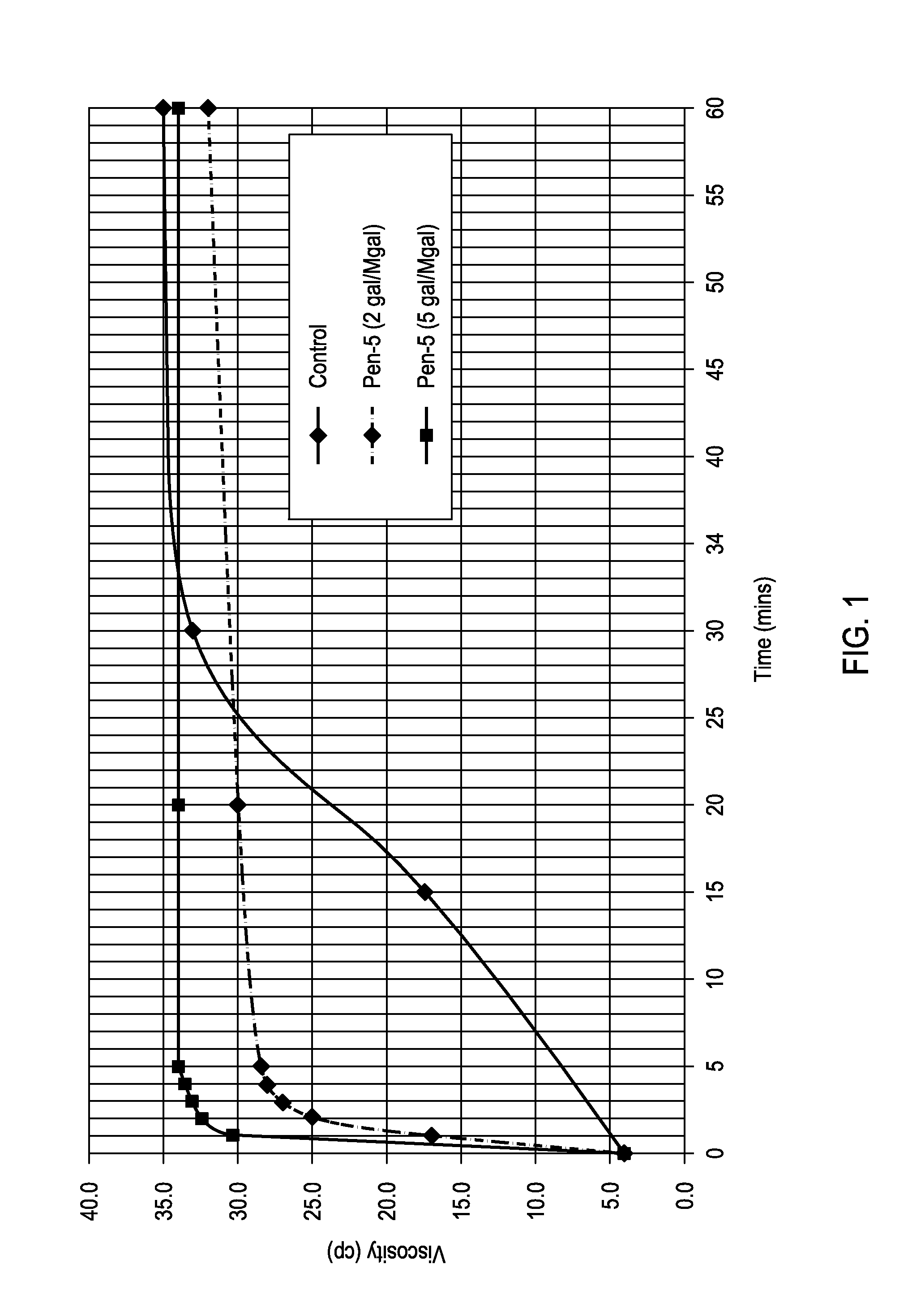 Hydration Acceleration Surfactants in Conjunction with High Molecular Weight Polymers, and Methods and Compositions Relating Thereto