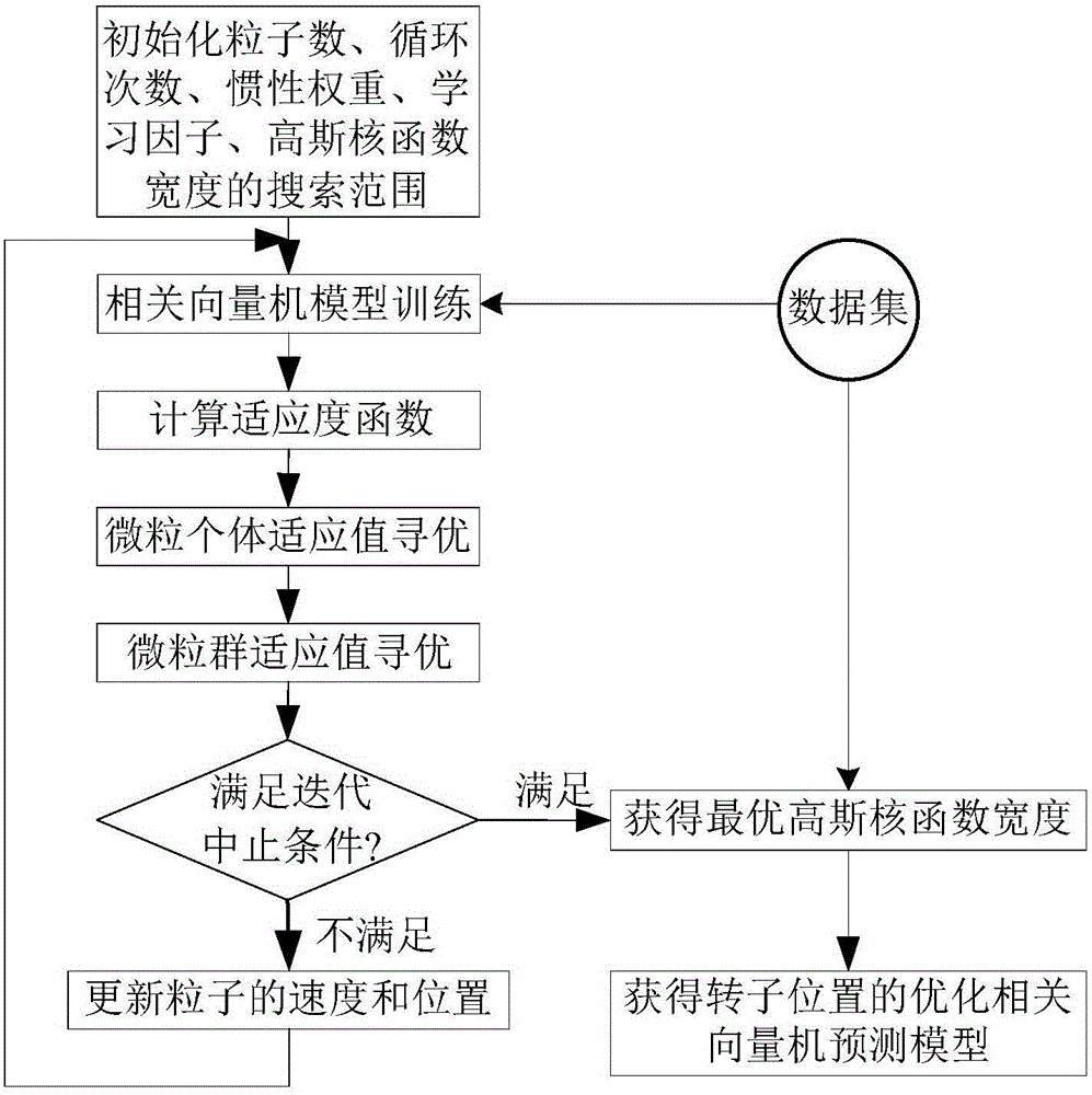 A method for self-detection of rotor position of switched reluctance motor