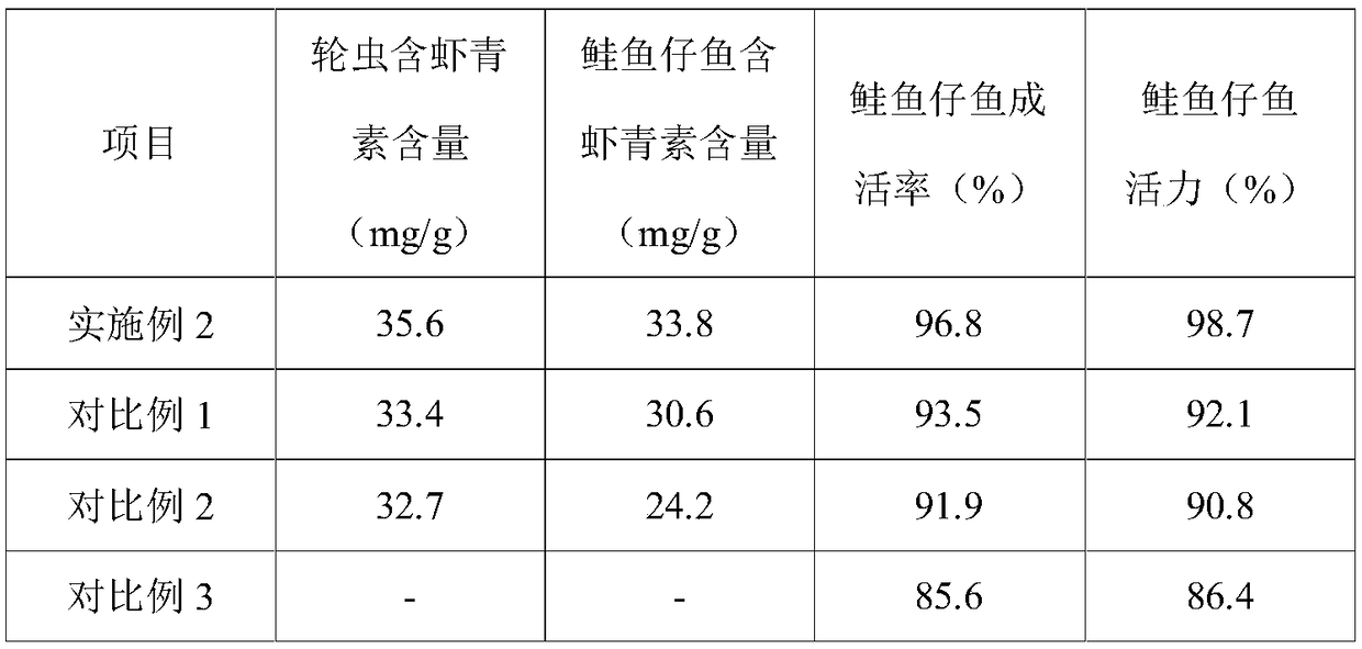 Culture method of seaweed for zooplankton bait