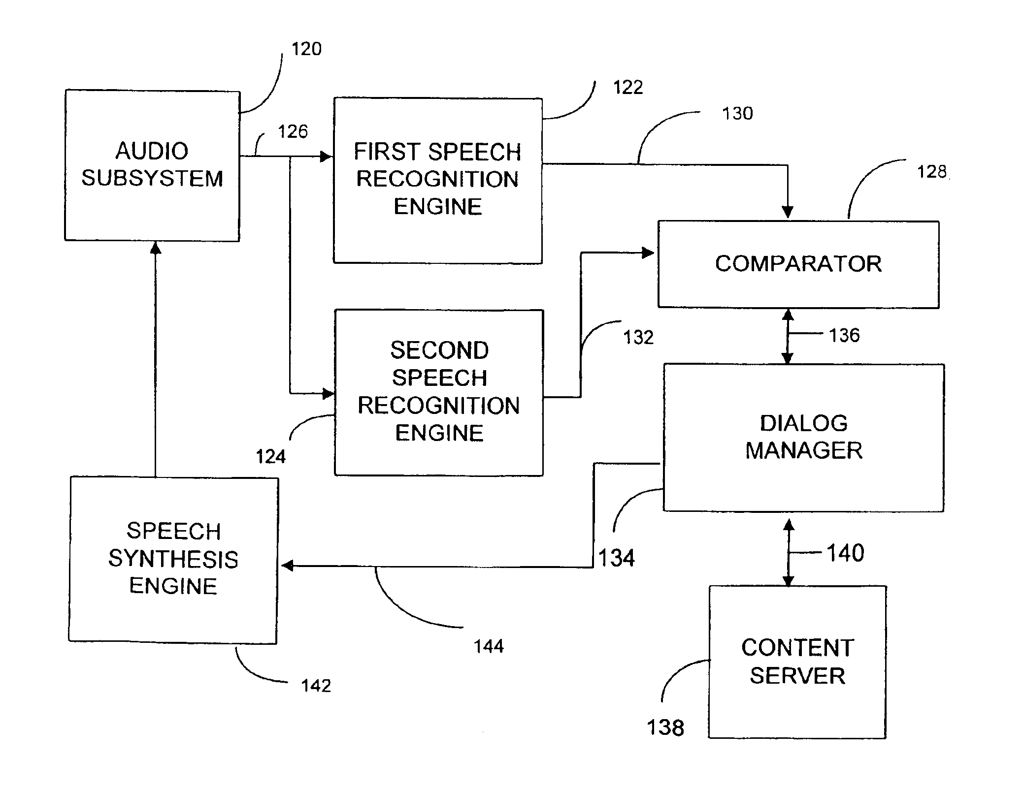 Method and apparatus for multi-level distributed speech recognition