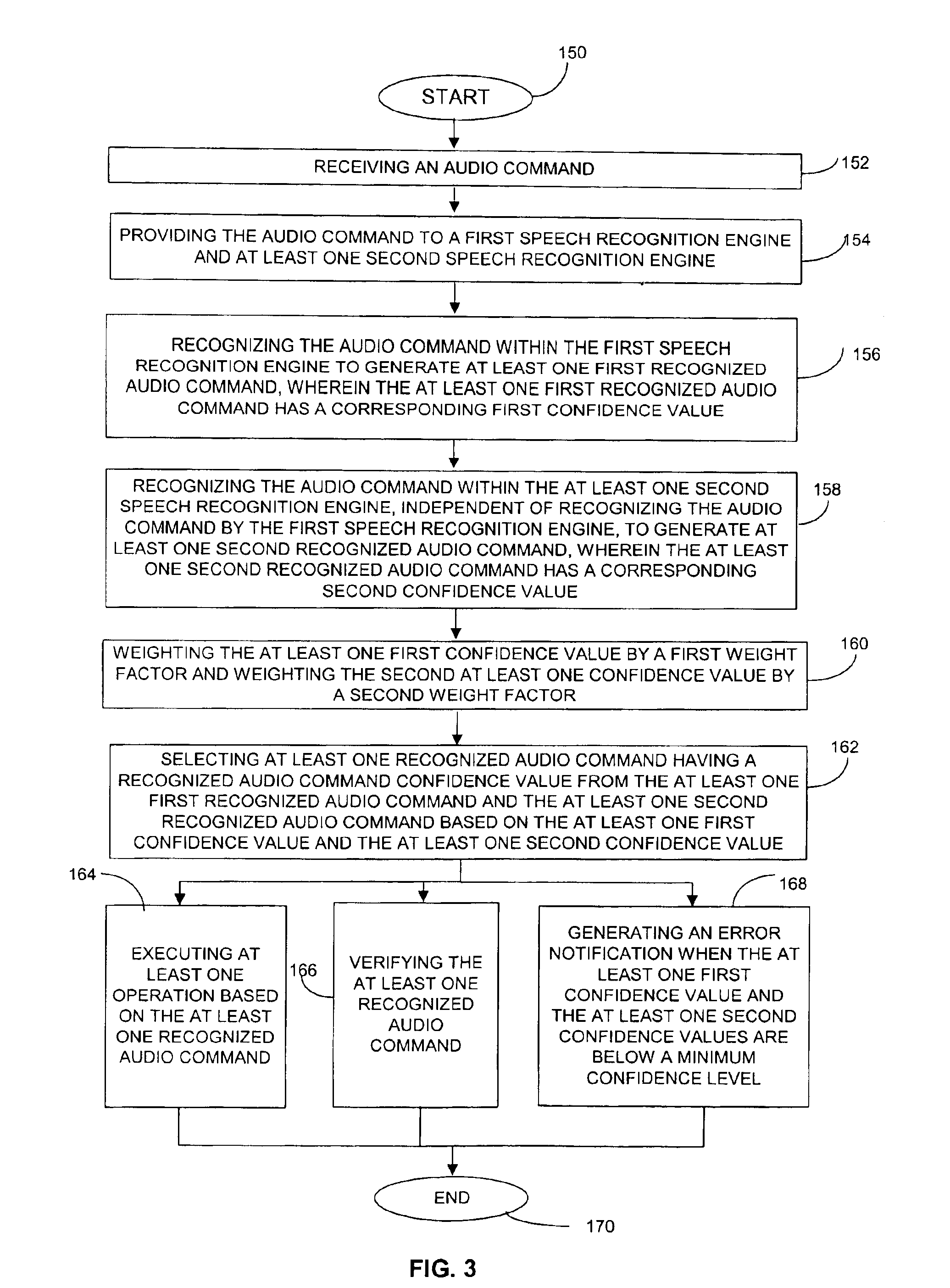 Method and apparatus for multi-level distributed speech recognition