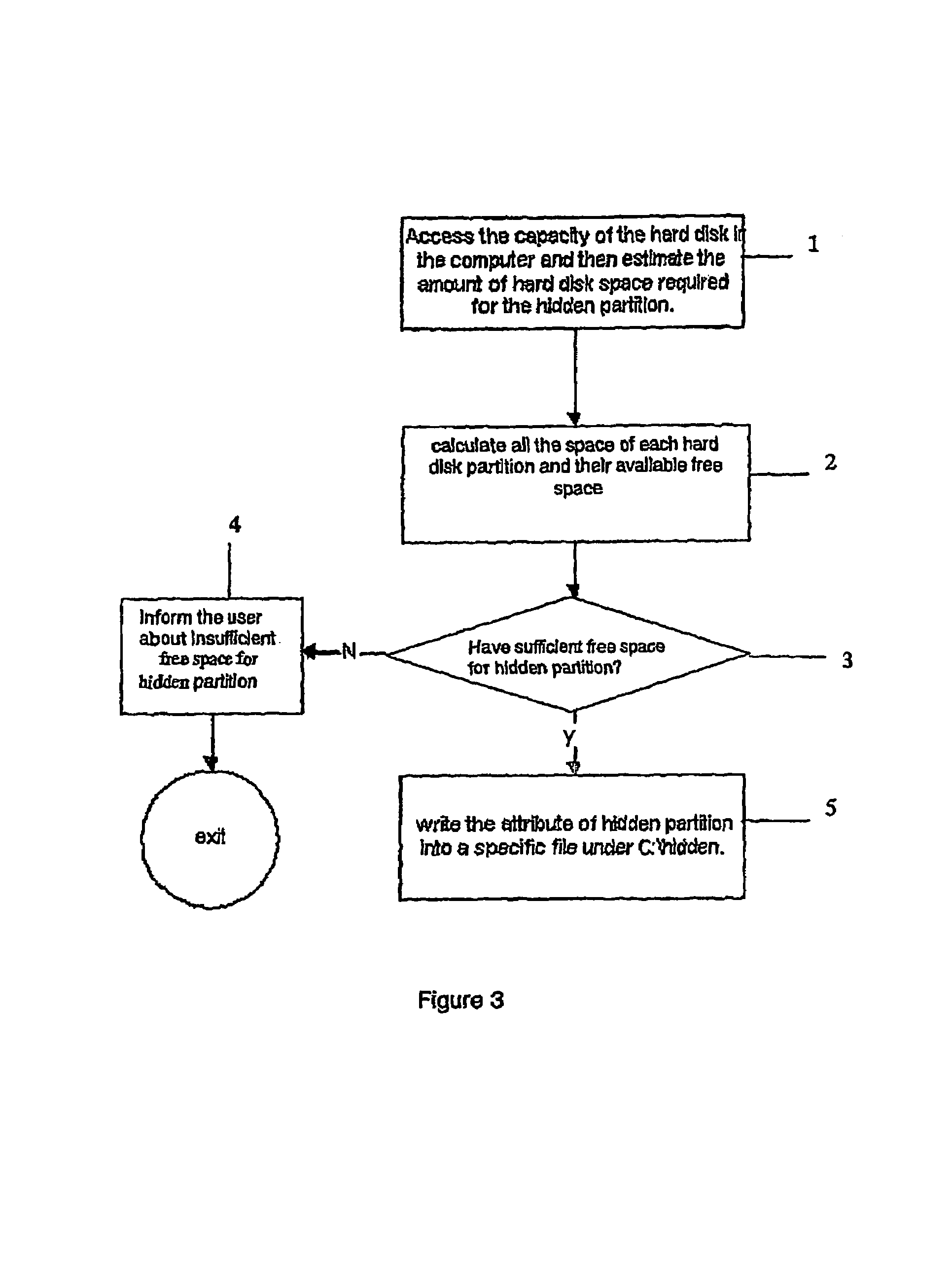 Data isolation system and method