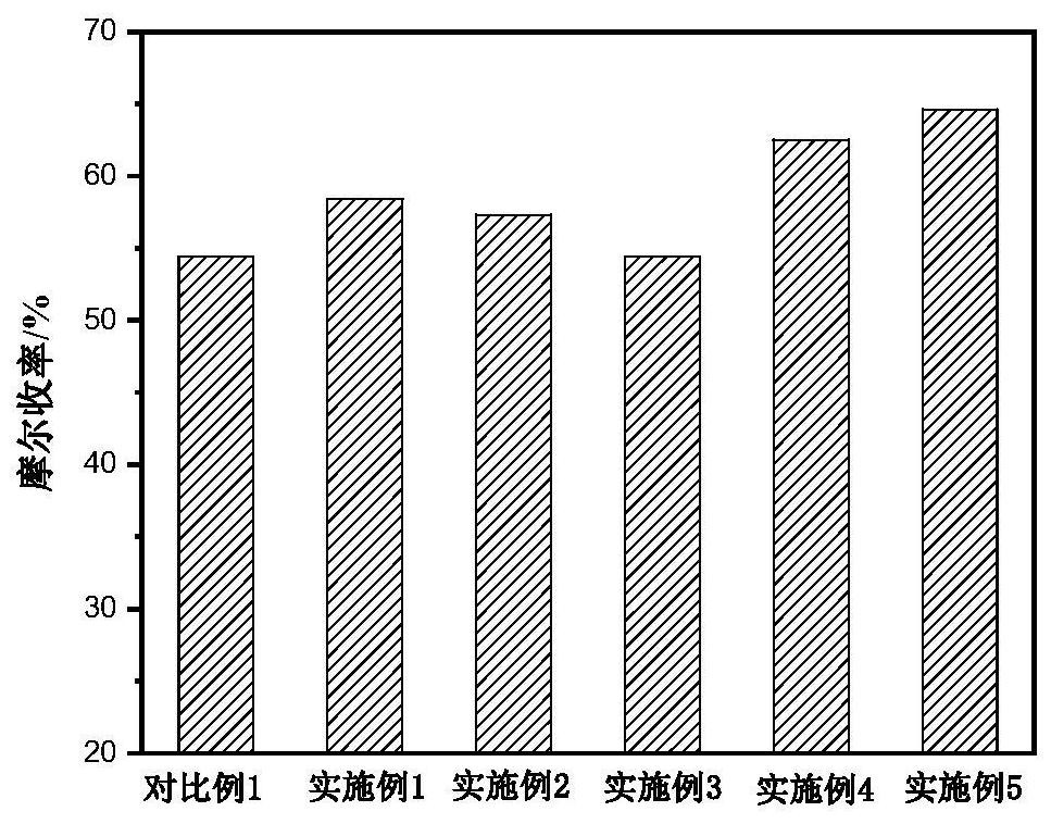 Method for preparing rare earth-based hydrotalcite-assisted vanadium-phosphorus-oxygen catalyst