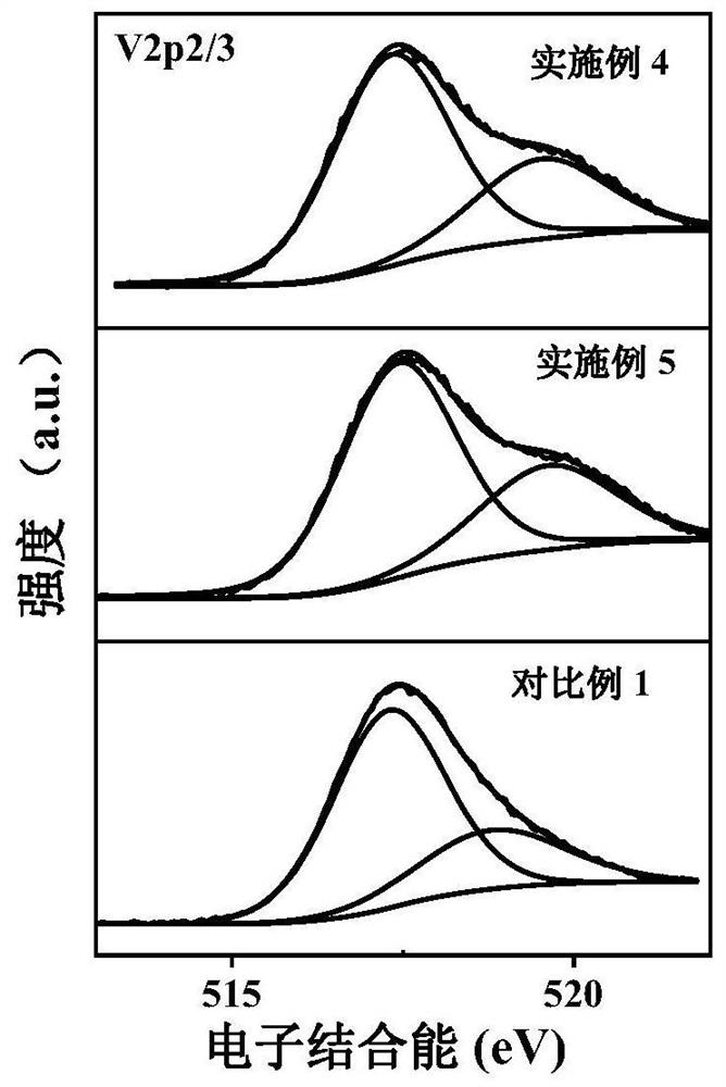 Method for preparing rare earth-based hydrotalcite-assisted vanadium-phosphorus-oxygen catalyst