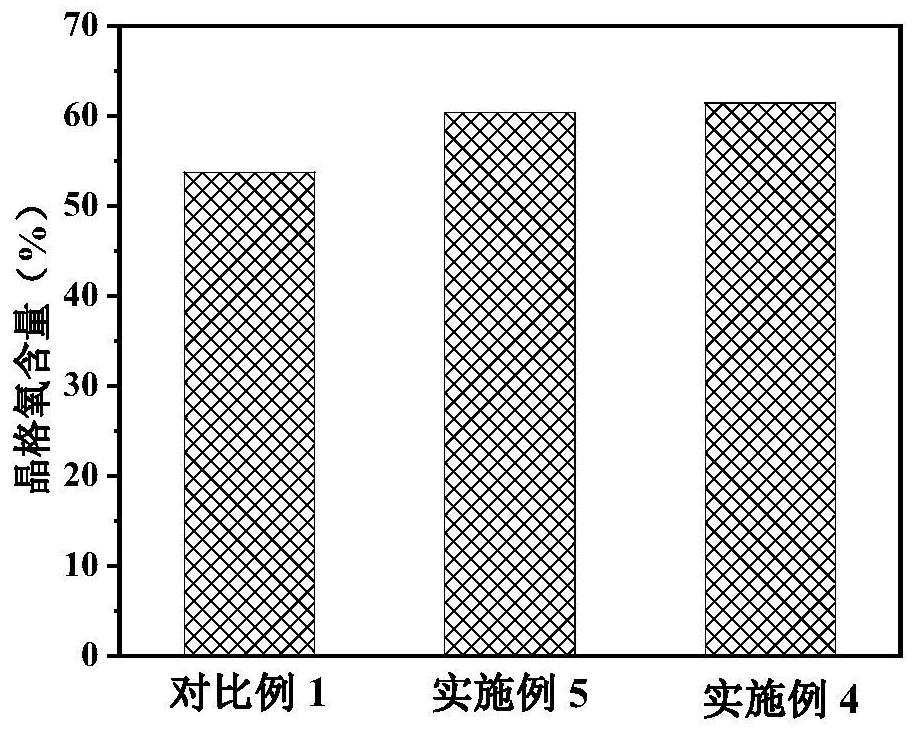 Method for preparing rare earth-based hydrotalcite-assisted vanadium-phosphorus-oxygen catalyst