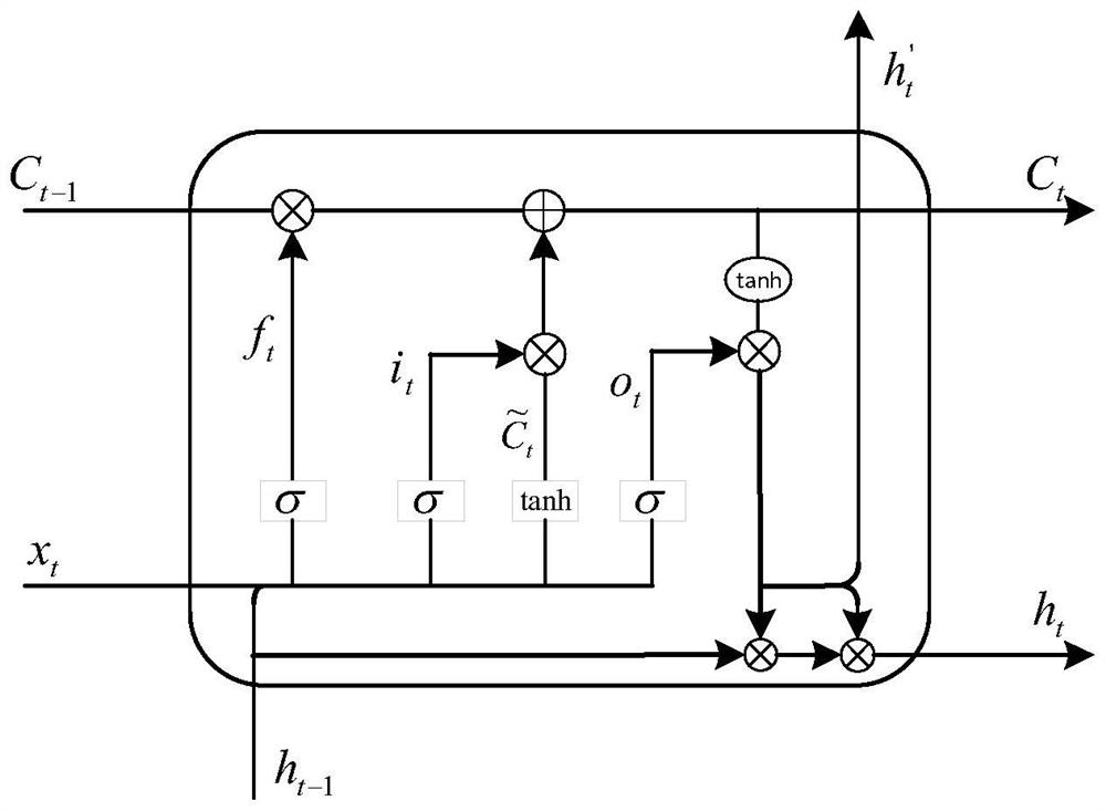 Bone action recognition method based on learnable PL-GCN and ECLSTM