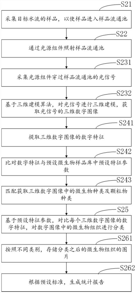 Microbial water quality monitoring method, system and storage medium