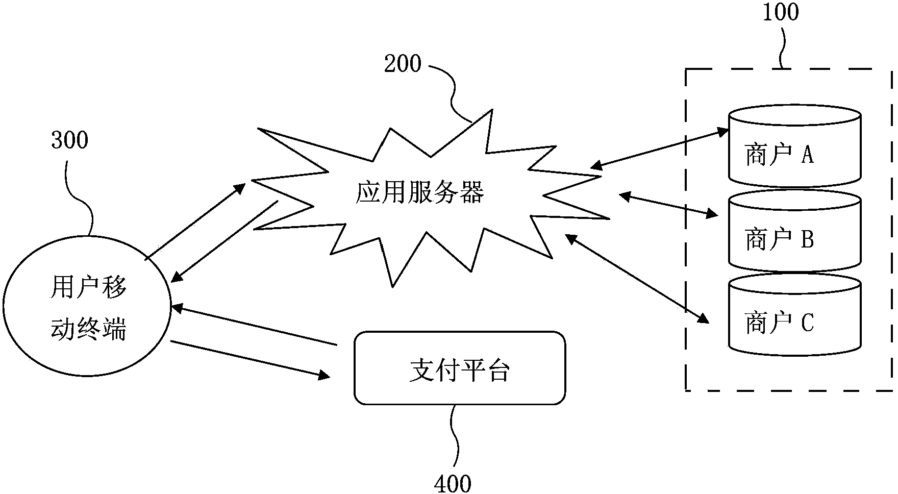 Mobile terminal automatic payment system and method