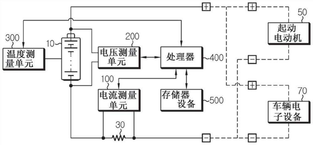 Apparatus and method for estimating SOC