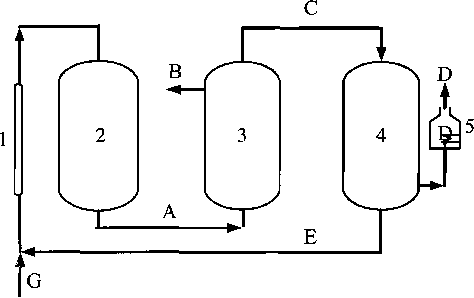 Process and device for preparing H2 and CO by co-transformation of CH4 and CO2