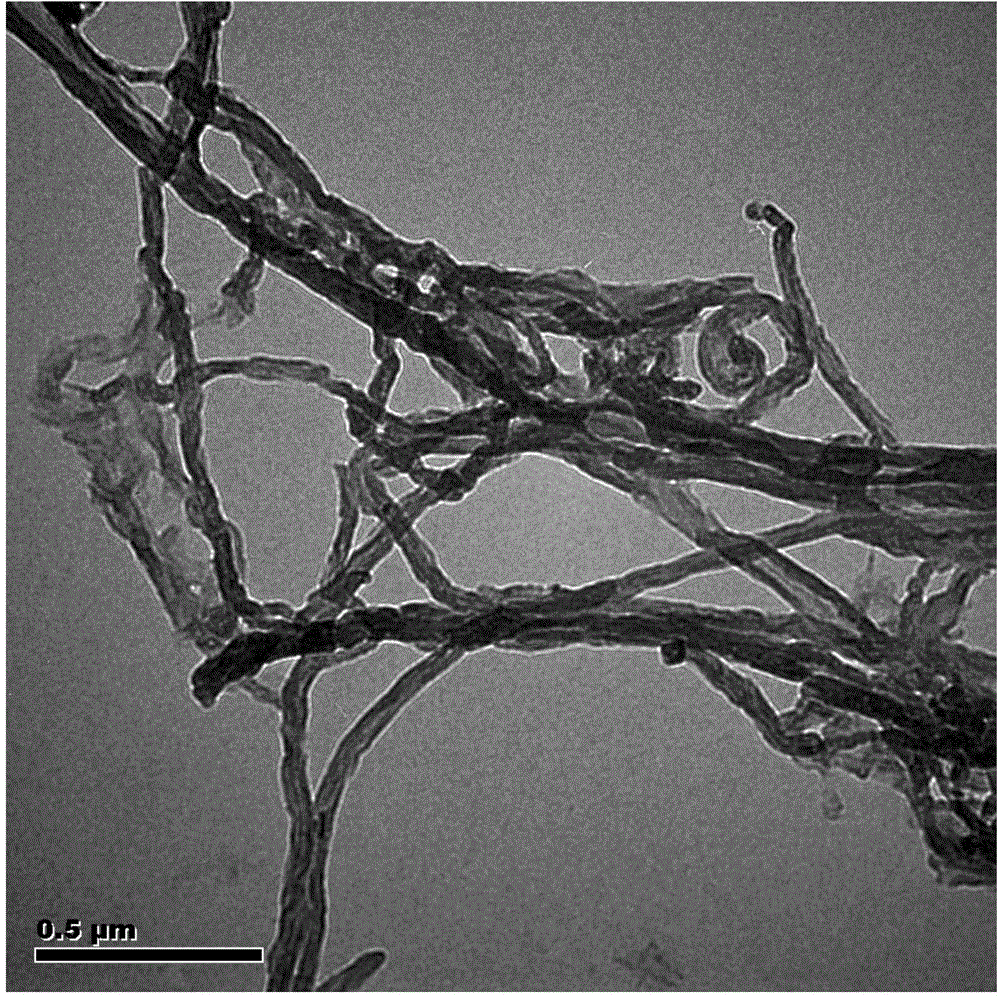 Method for preparing graphene nano-belt through sealed oxidation