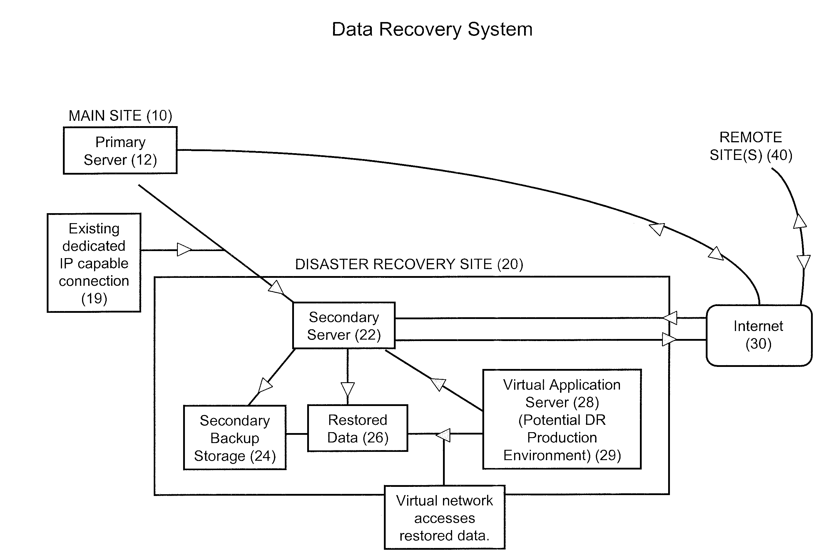 Data Recovery Systems and Methods