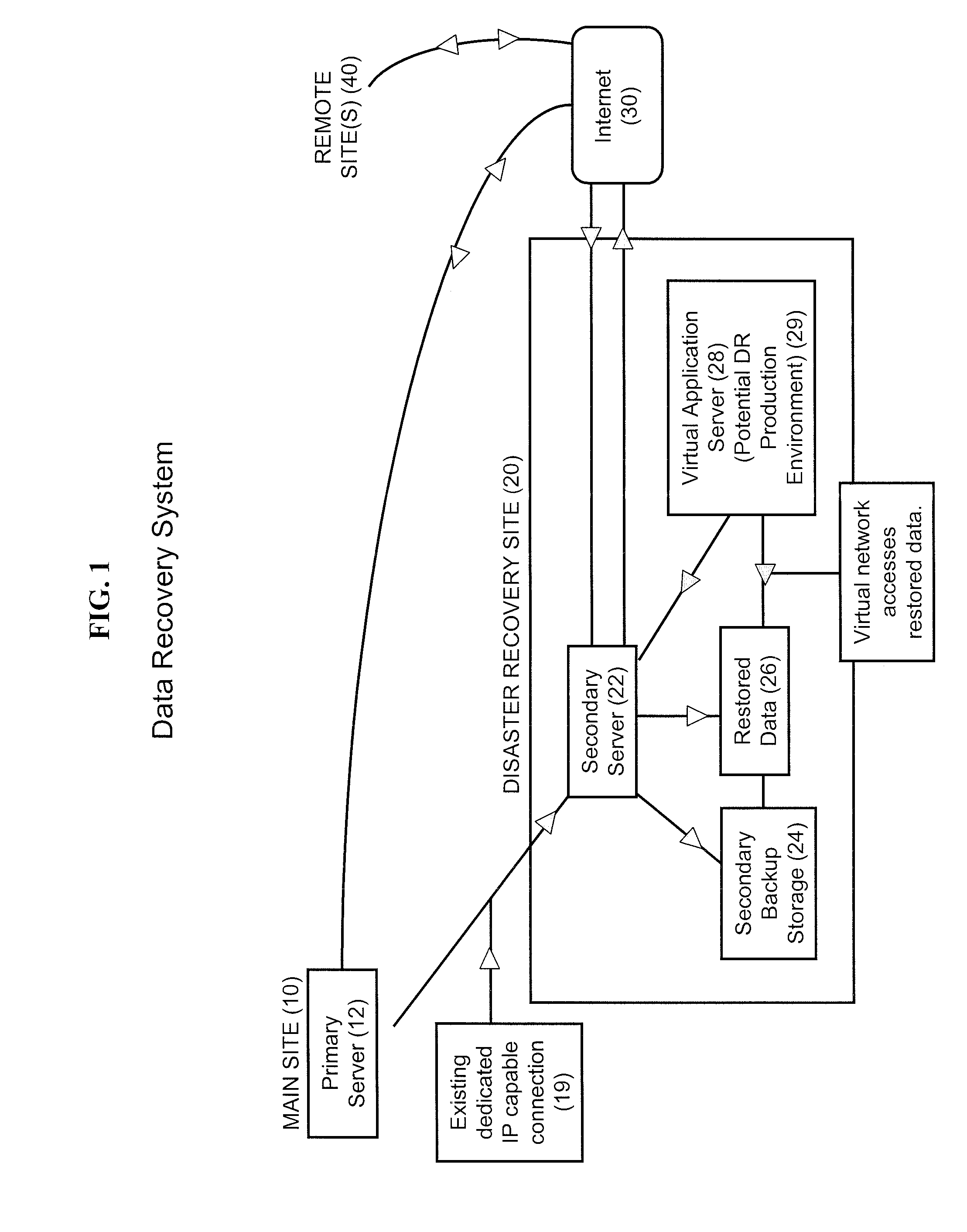 Data Recovery Systems and Methods