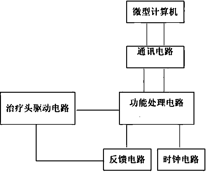 Electronic device for automatically selecting and opening acupuncture point with midnight-midday ebb flow method