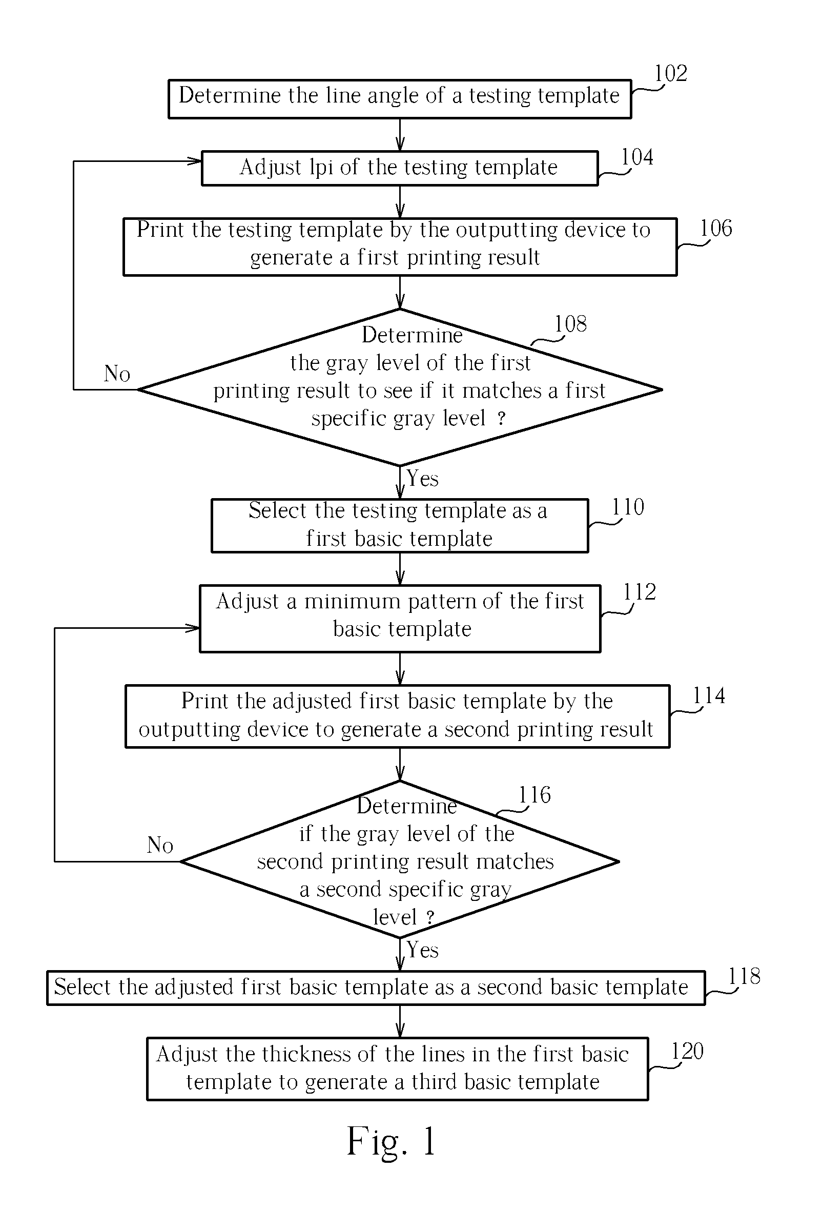 Method for generating basic template utilized to form screening mask