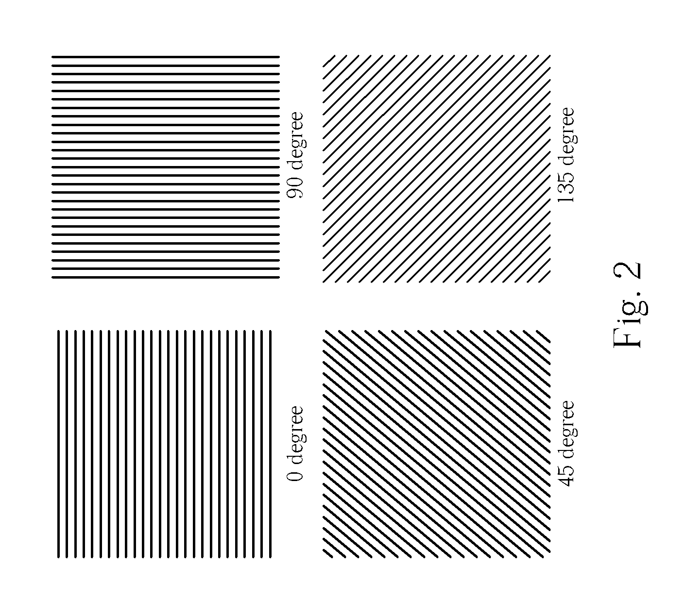 Method for generating basic template utilized to form screening mask