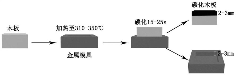 Preparation method of material with solar energy evaporation of water and efficient adsorption of metal ions