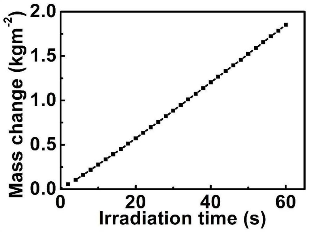 Preparation method of material with solar energy evaporation of water and efficient adsorption of metal ions