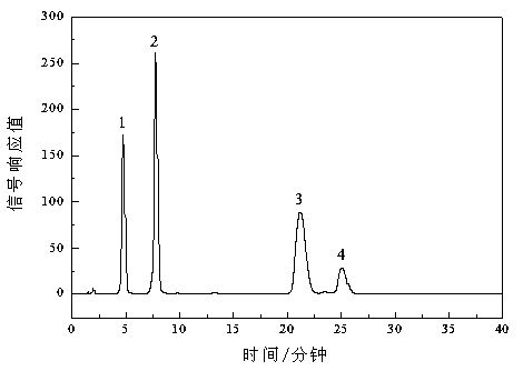 Preparation method of sulfonyl chloride compound taking carbazole as fluorogen