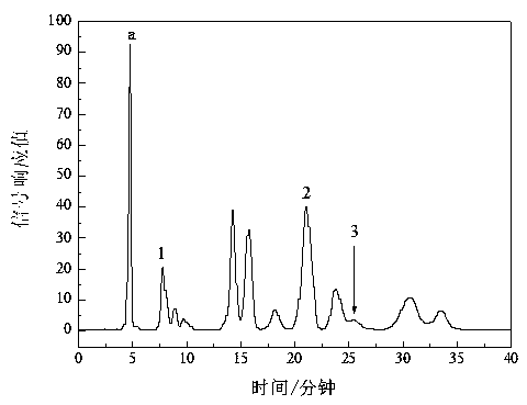 Preparation method of sulfonyl chloride compound taking carbazole as fluorogen