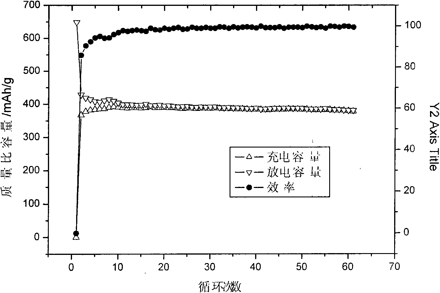 Tin-nickel-carbon alloy composite material for lithium ion battery and preparation method thereof