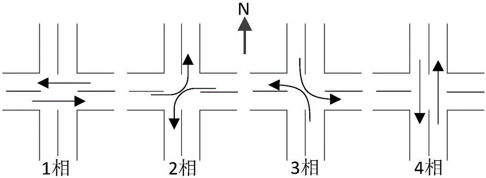 Single-intersection traffic signal optimization control method based on public transport priority