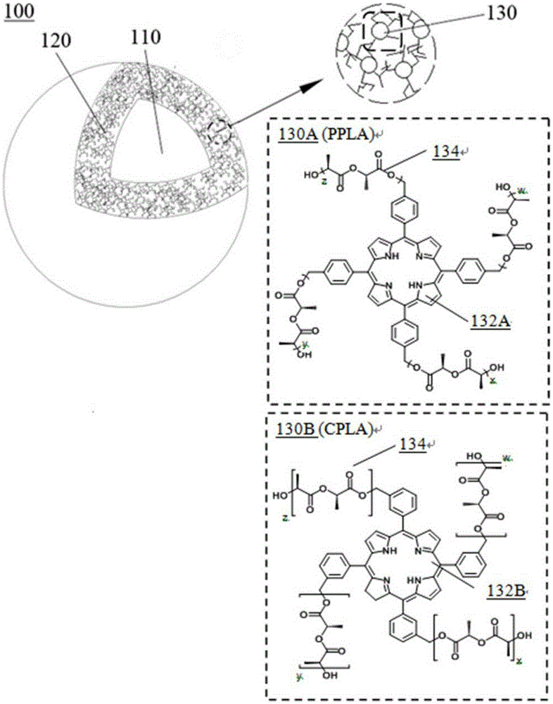 Photosensitizer particles for medical imaging and/or photodynamic therapy