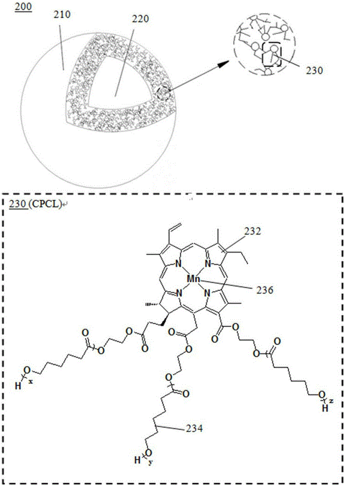 Photosensitizer particles for medical imaging and/or photodynamic therapy