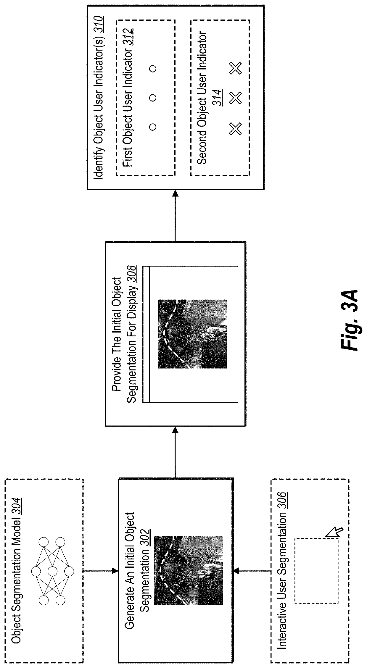 Utilizing a segmentation neural network to process initial object segmentations and object user indicators within a digital image to generate improved object segmentations