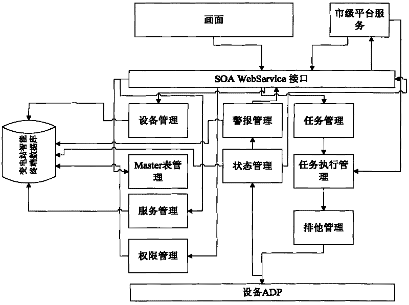 Intelligent auxiliary monitoring terminal of transformer substation