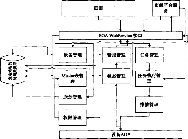 Intelligent auxiliary monitoring terminal of transformer substation