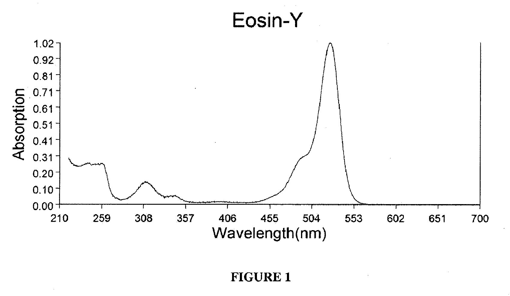 Systems and Methods for Transdermal Photo-Polymerization