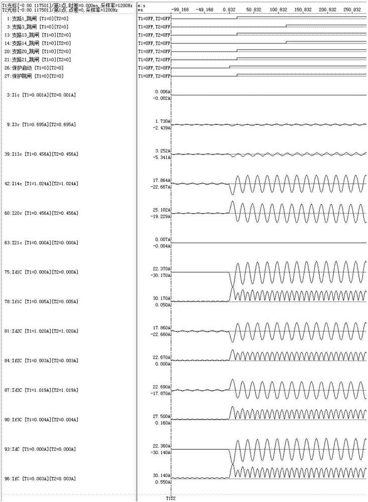 Processing method of double-bus single-section bus-couple CT wire break based on topological constraints