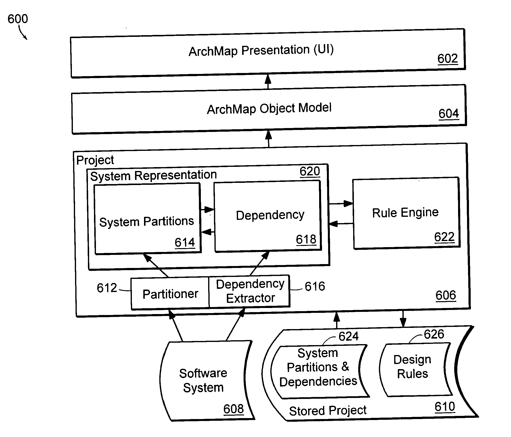 Apparatus and method for managing design of a software system using dependency structure