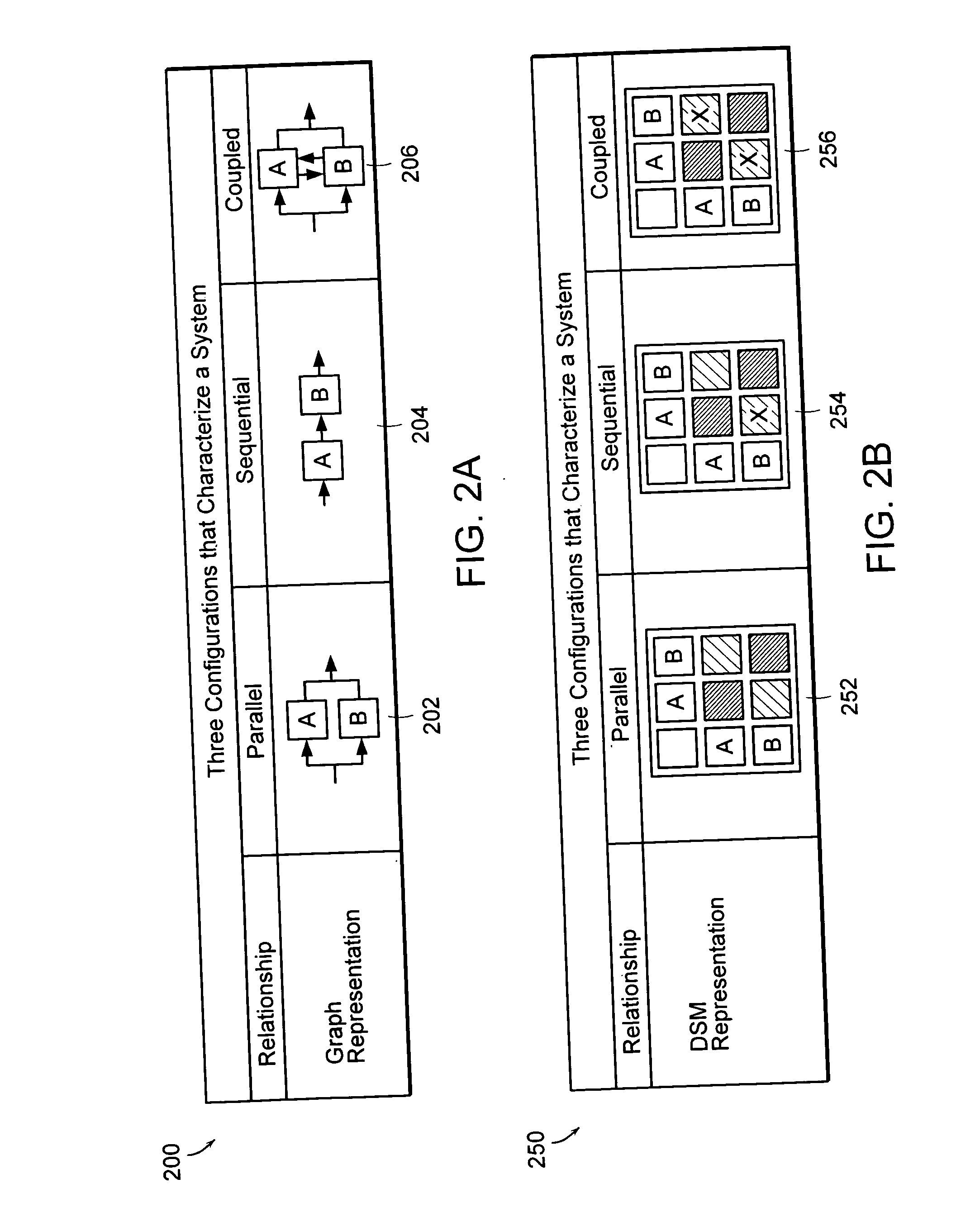 Apparatus and method for managing design of a software system using dependency structure