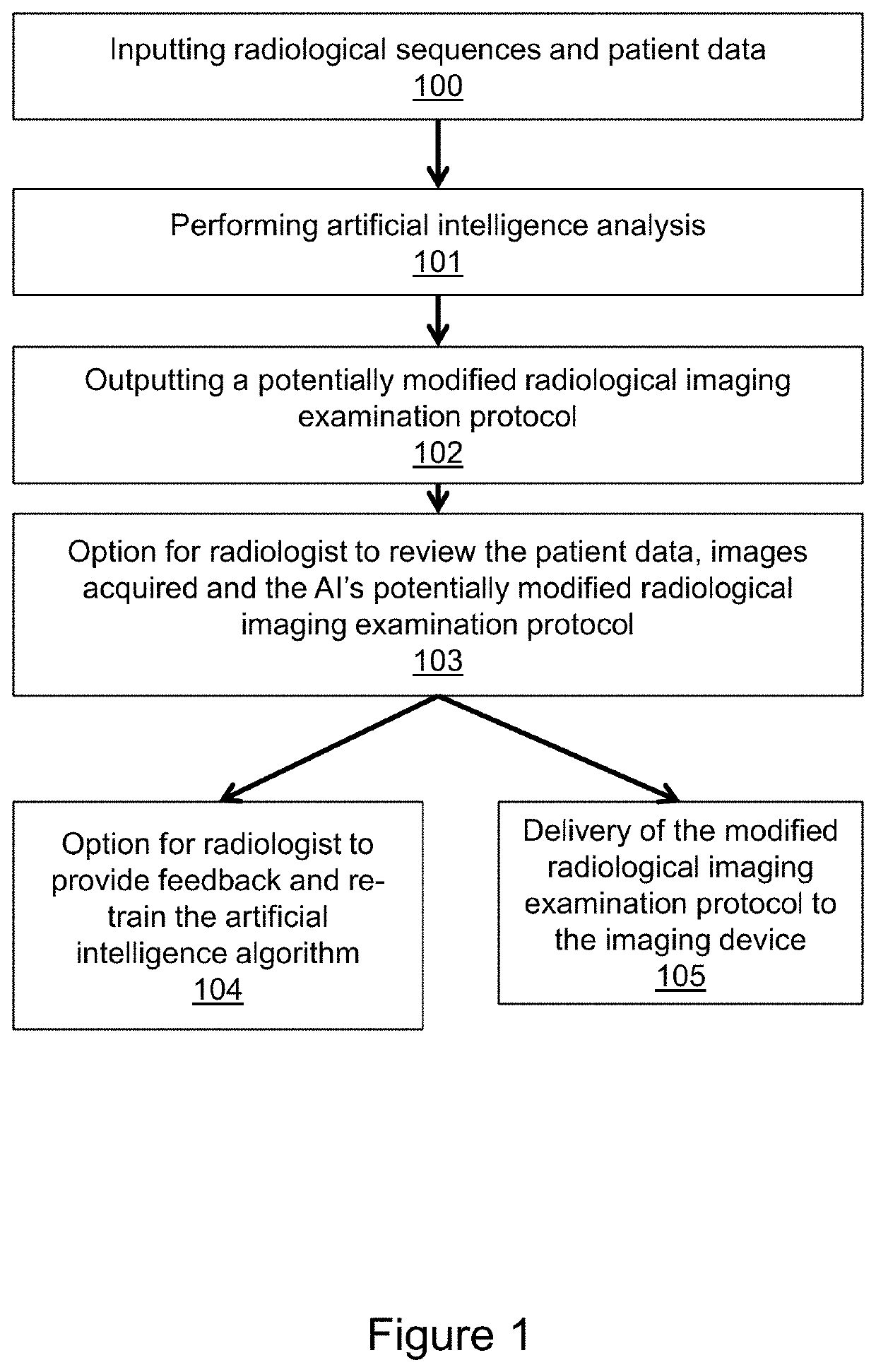 Method to modify imaging protocols in real time through implementation of artificial intelligence