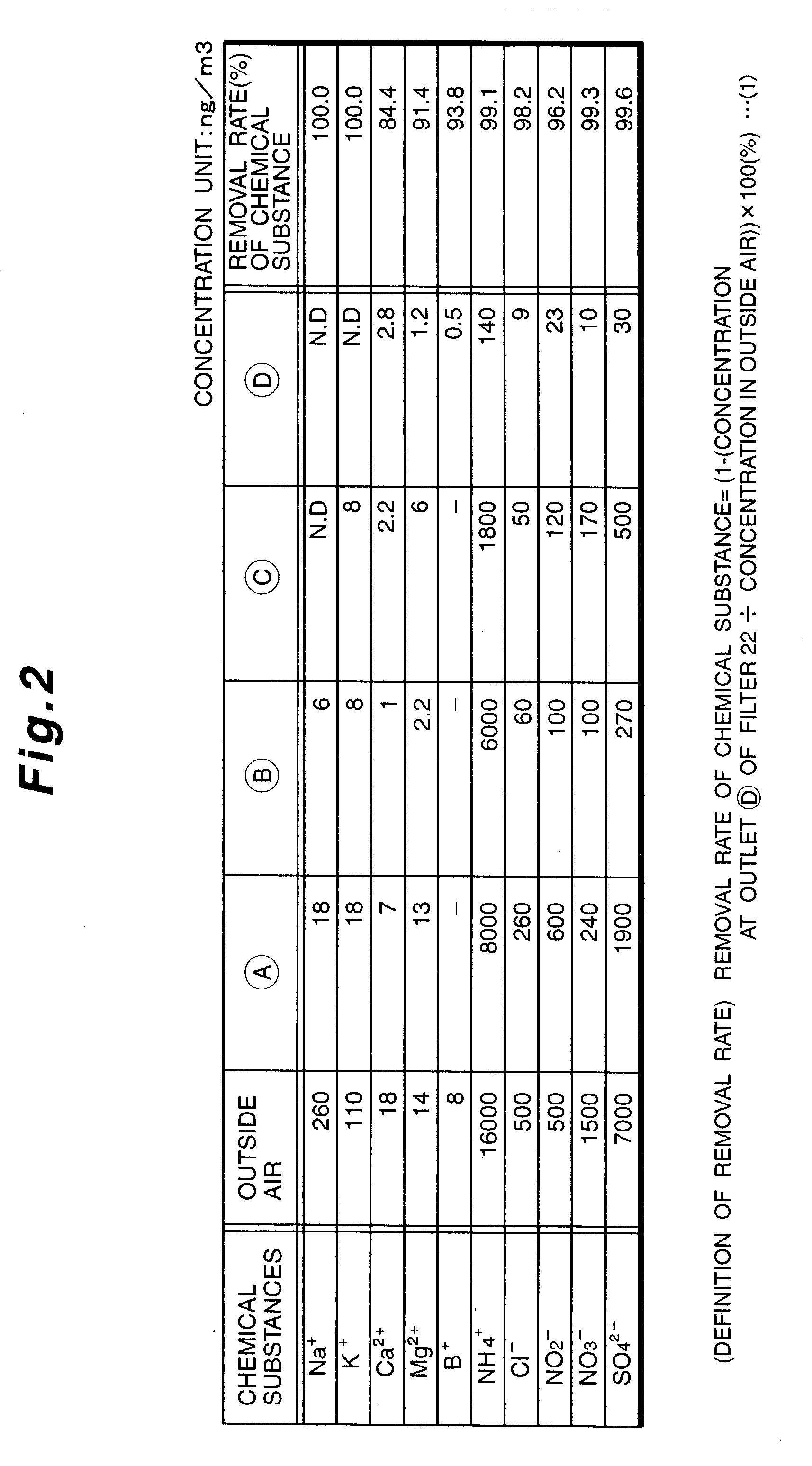 Method for removing impurity contents in the air