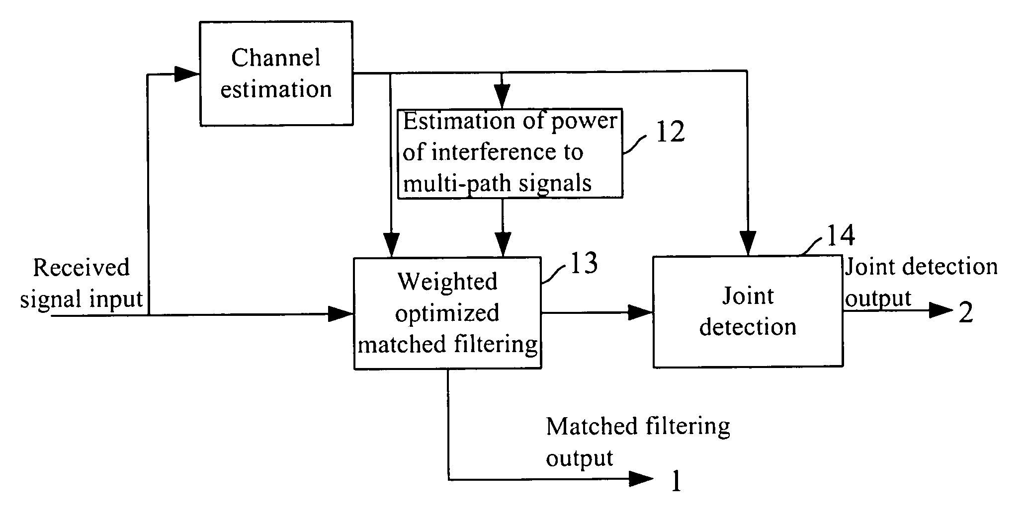 Method for detecting the orthogonal code cdma signal