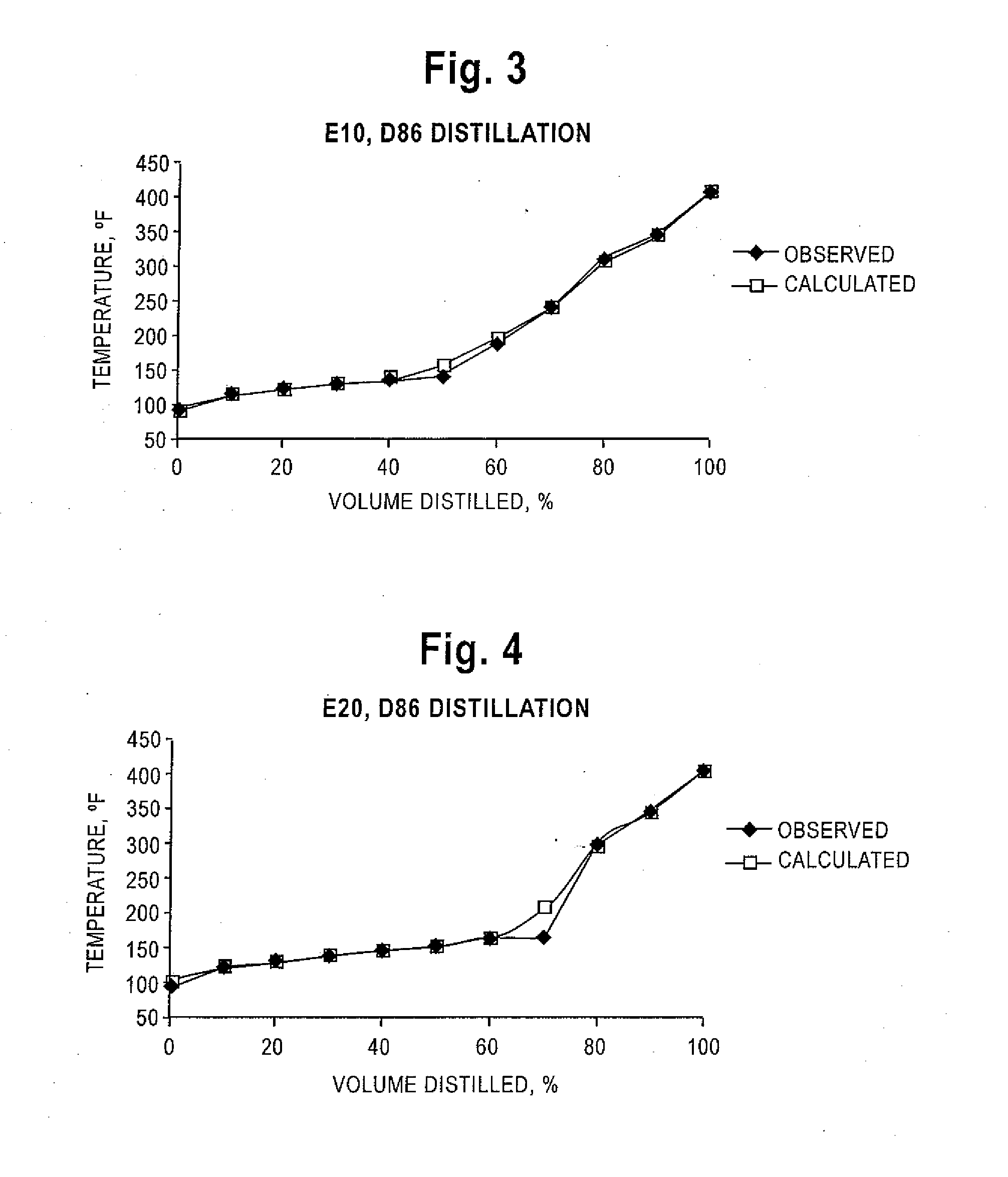 Process for determining the distillation characteristics of a liquid petroleum product containing an azeotropic mixture