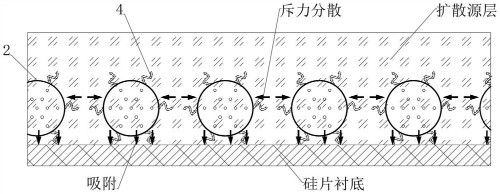 Environment-friendly diffusion source for solar cell