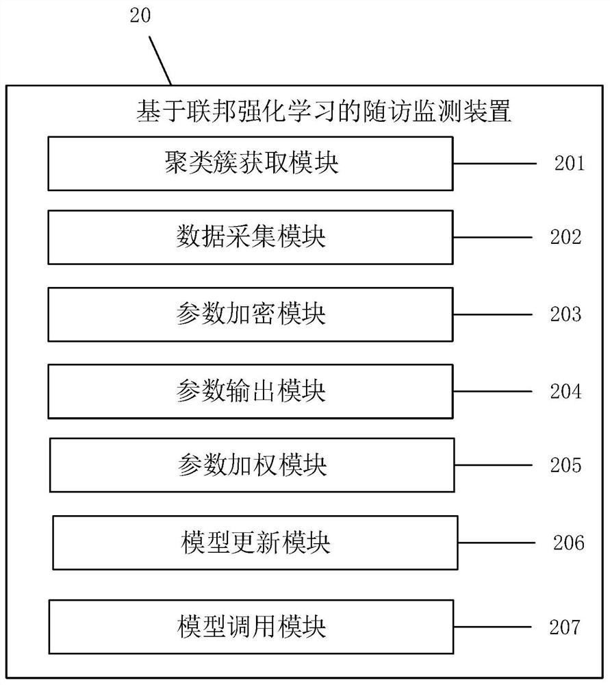 Follow-up visit monitoring method and device based on federal reinforcement learning and related equipment