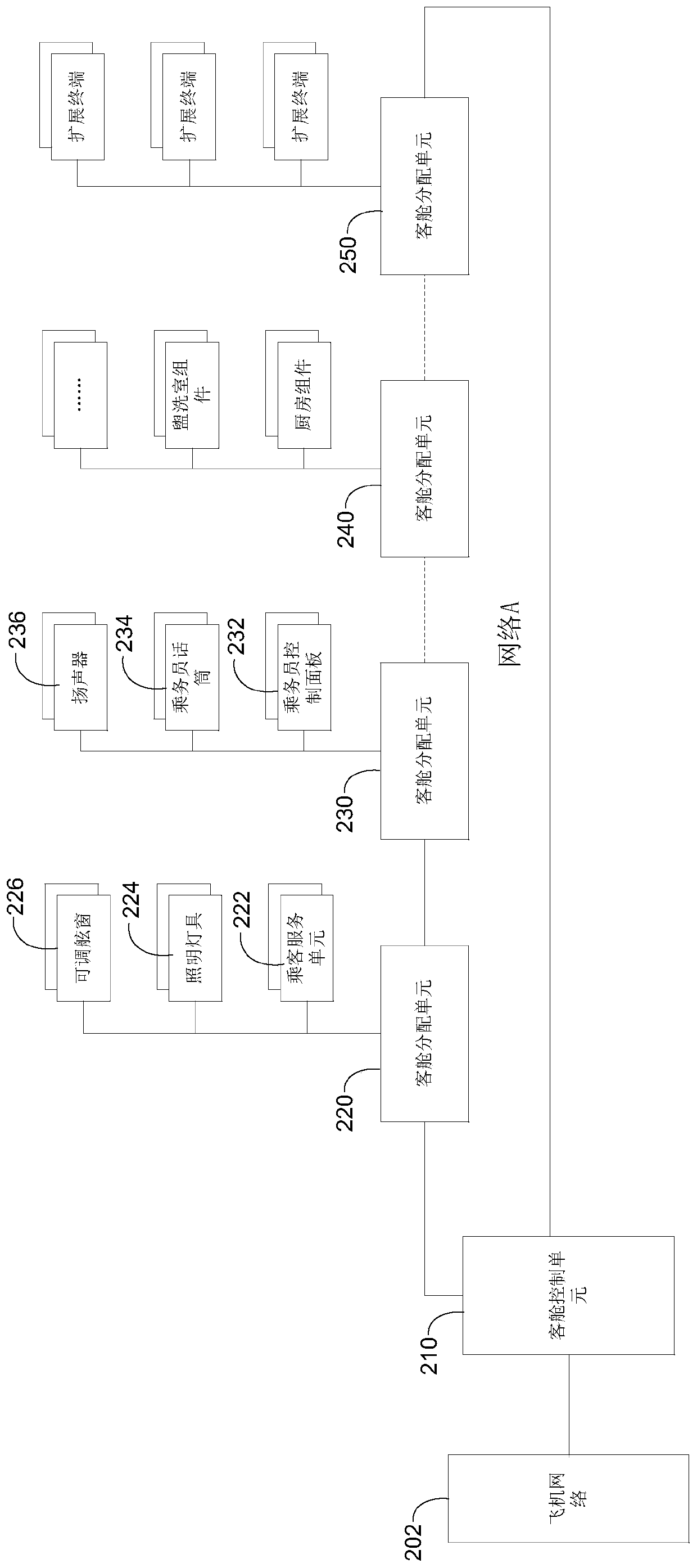 Aircraft cabin data distribution method and system